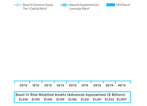 Citigroup Key Capital Metrics