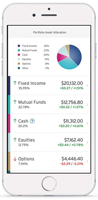 Trading & Investments screen