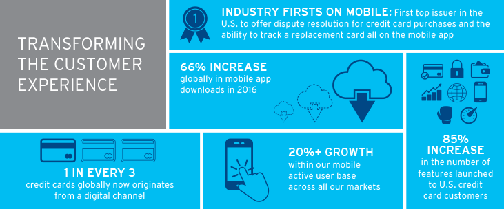 Transforming the customer experience