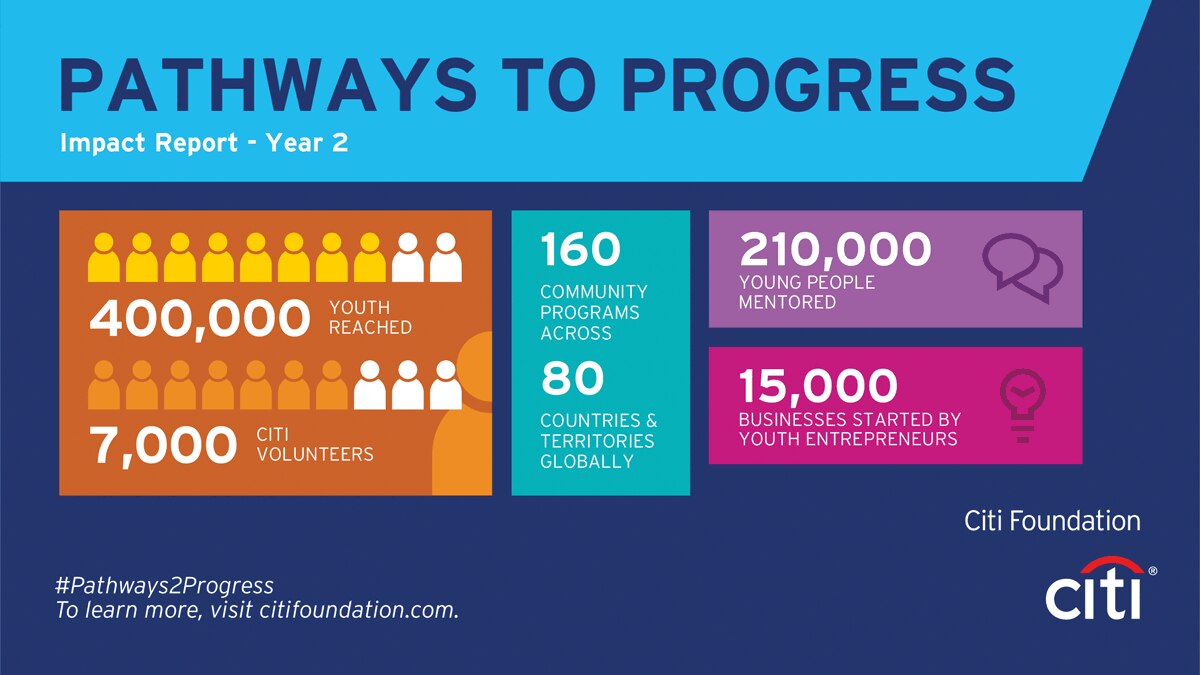 Pathways to Progress