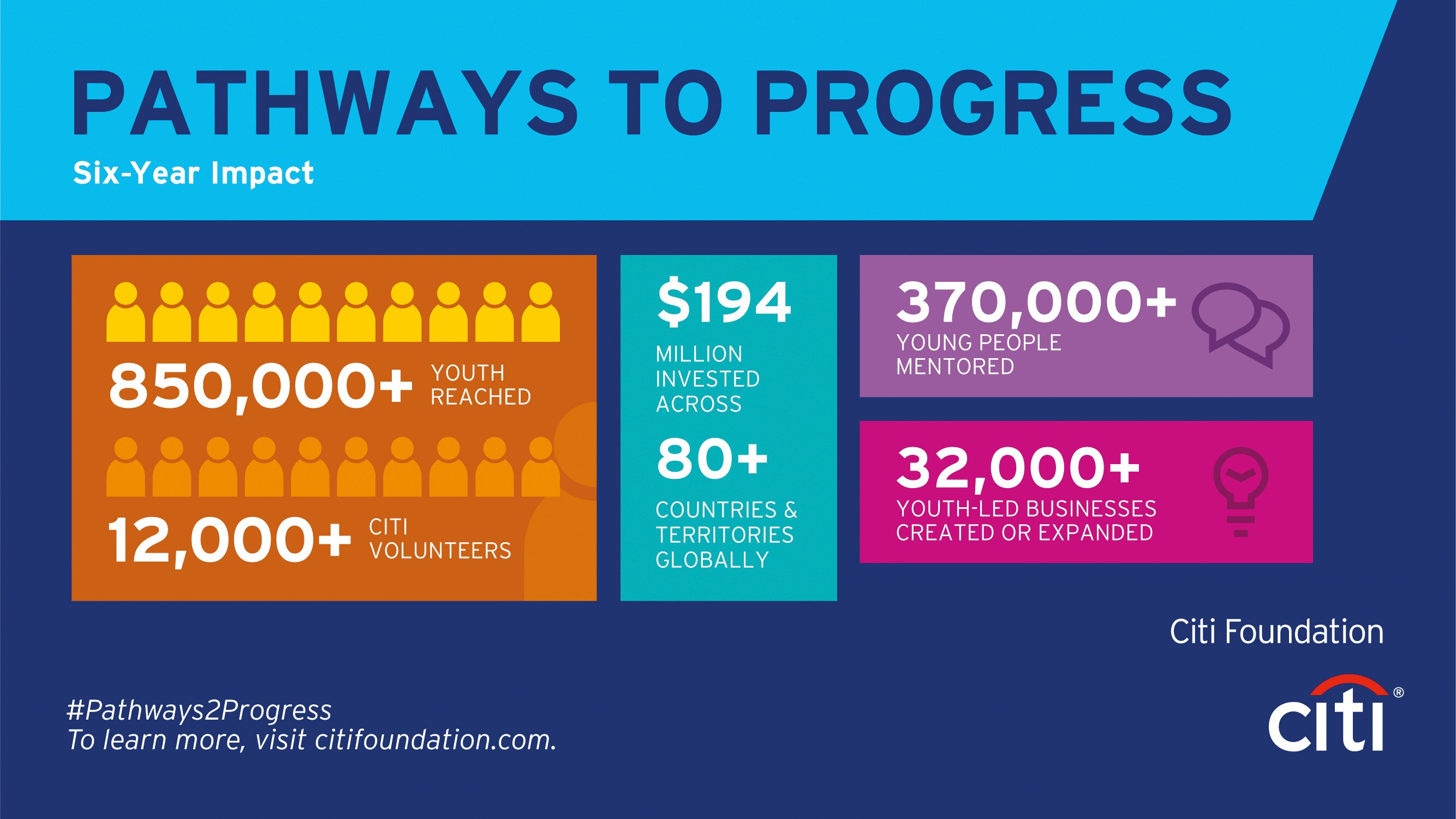 Pathways to Progress