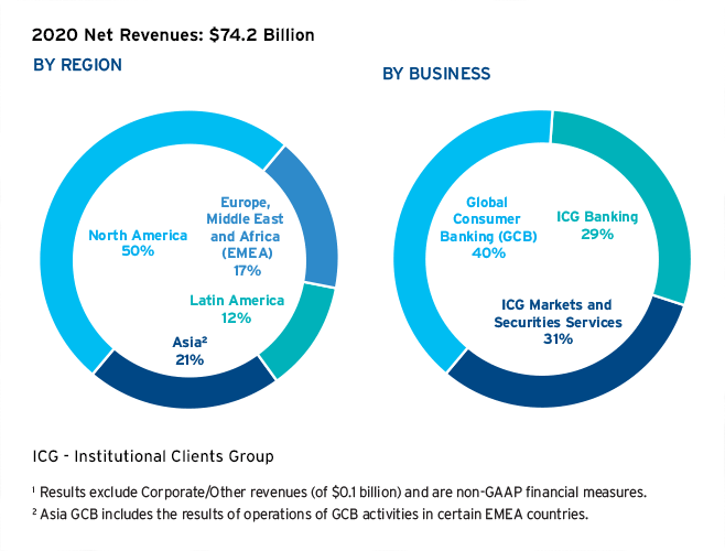 2020 NET REVENUE