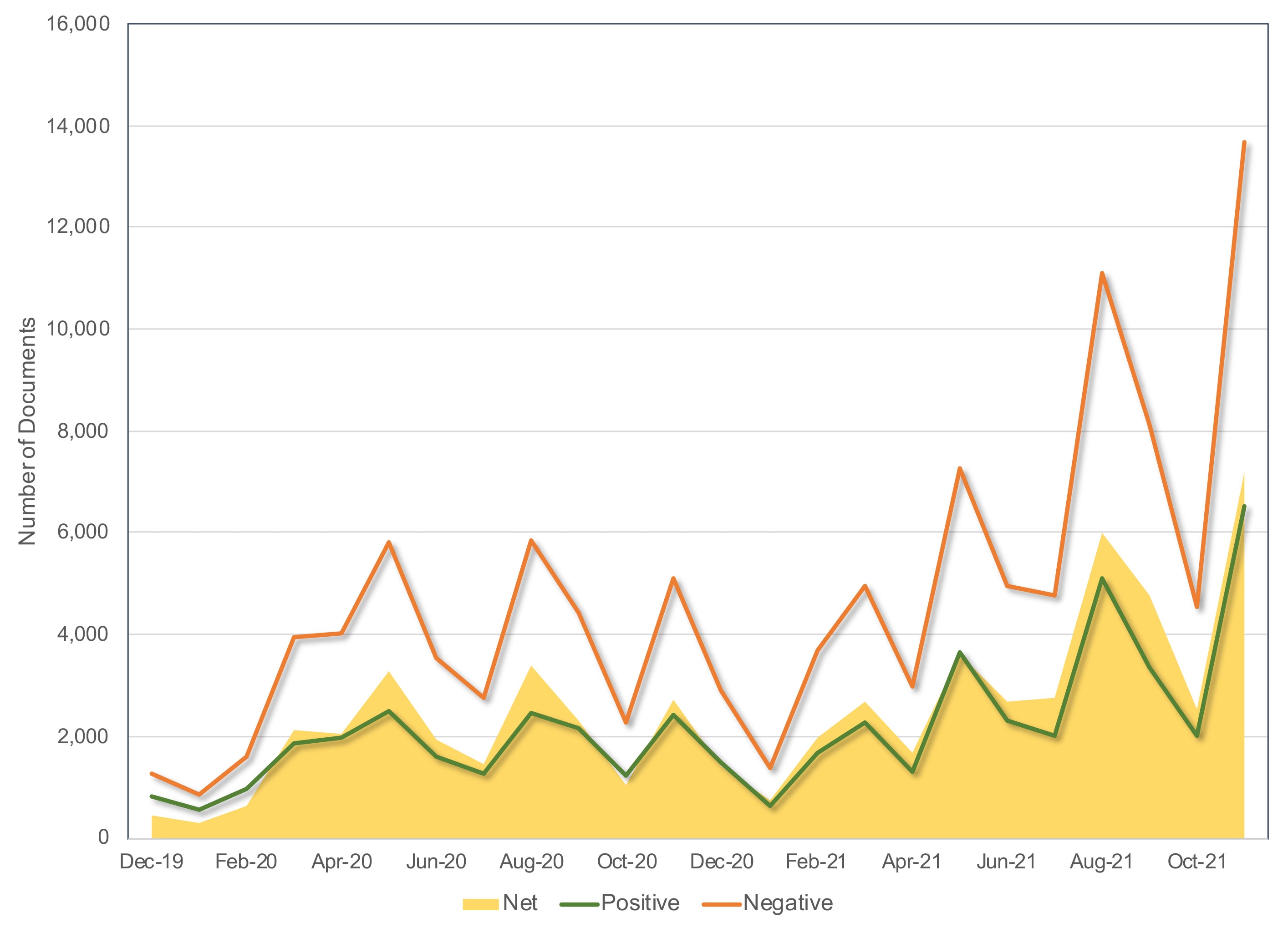 Figure 3. Supply Chain Disruption – mentions in corporate documents