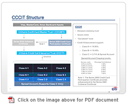 CCCIT Structure