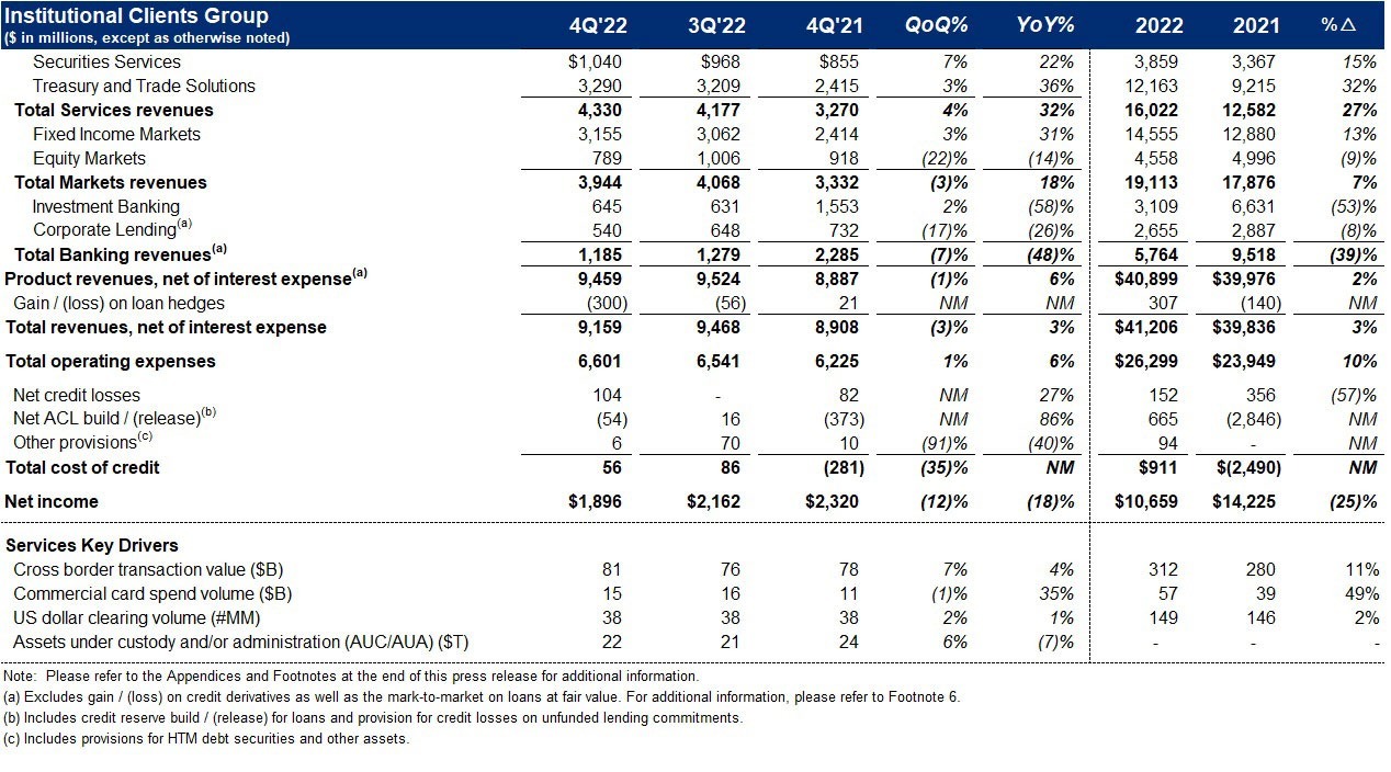 fourth-quarter-2022-earnings-table2.jpg/